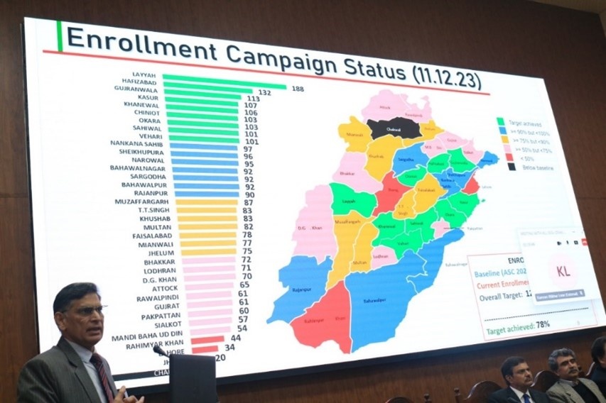 Farooq Rashid, program director at the PMIU managing TALEEM, presents the enrollment campaign results. Credit: TALEEM Farooq Rashid, program director at the PMIU managing TALEEM, presents the enrollment campaign results. Credit: TALEEM