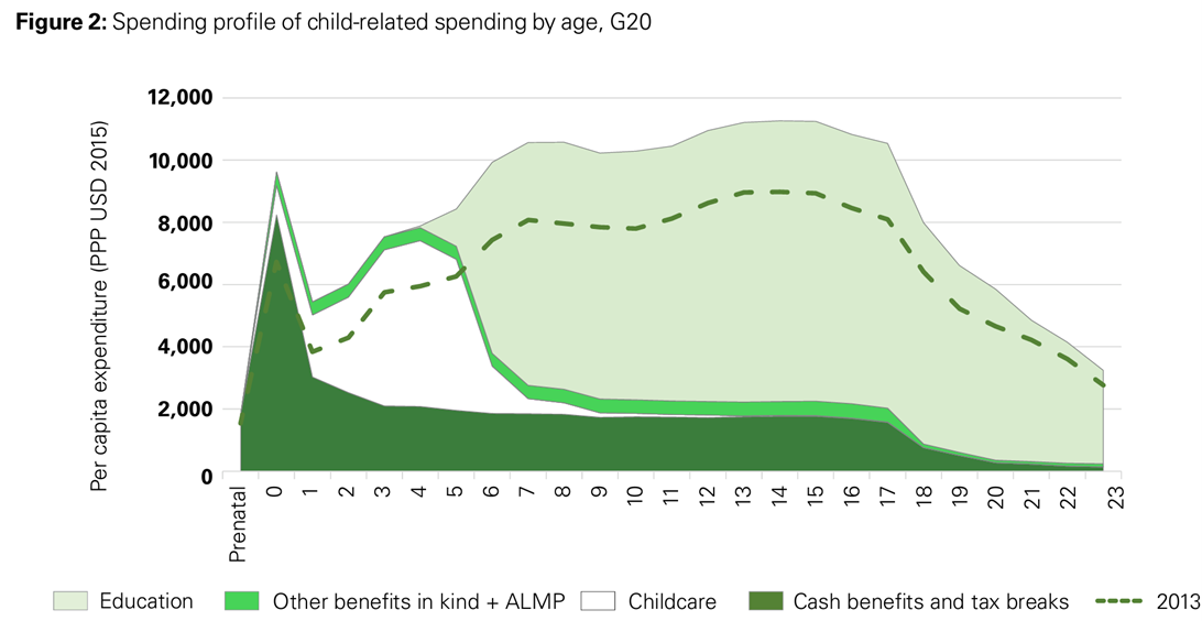 Fit for the Future: How a Rethink of the Human Capital Model is Needed in Africa to Optimise the Return on Social Spending Policy note, October 2024