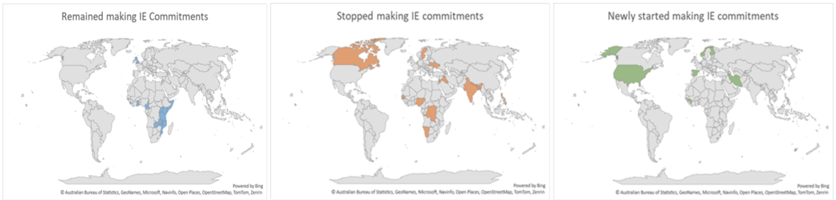 Shifting patterns of commitments evident at the country level